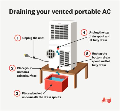 How Often Should I Drain My Portable Air Conditioner: A Comprehensive Guide to Maintenance and Beyond