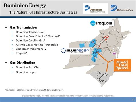 Is Dominion Energy Gas or Electric: A Journey Through the Labyrinth of Modern Energy